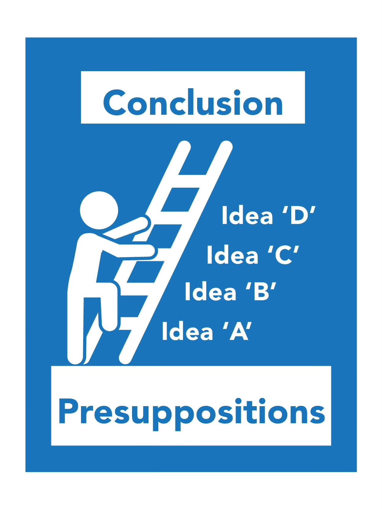 ladder image illustrating presuppositions and conclusion